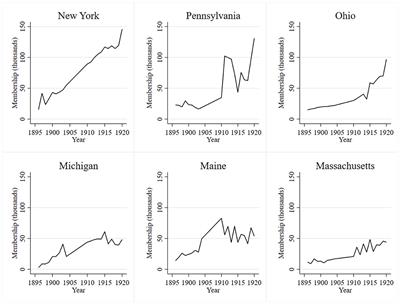 The rise of lobbying and interest groups in the states during the Progressive Era